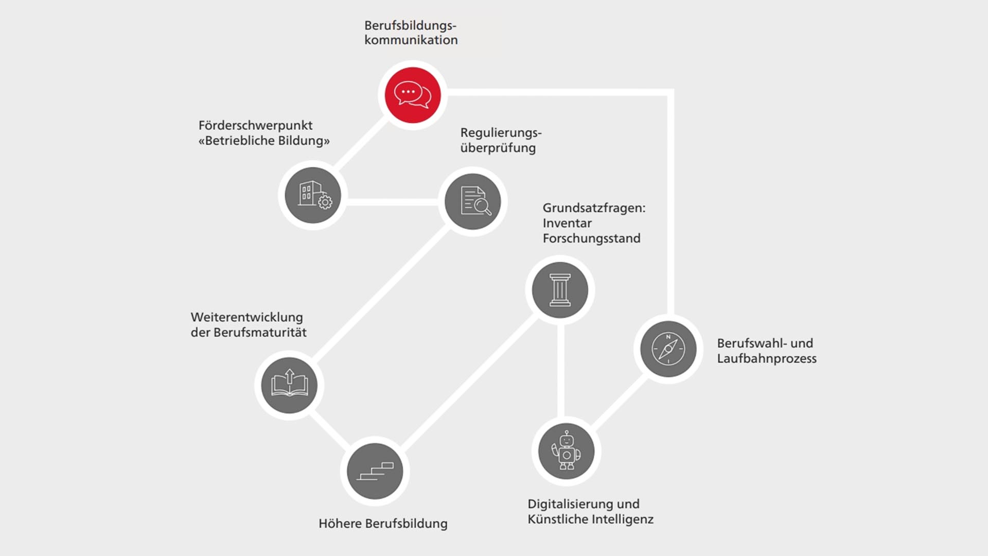 Berufsbildungskommunikation 