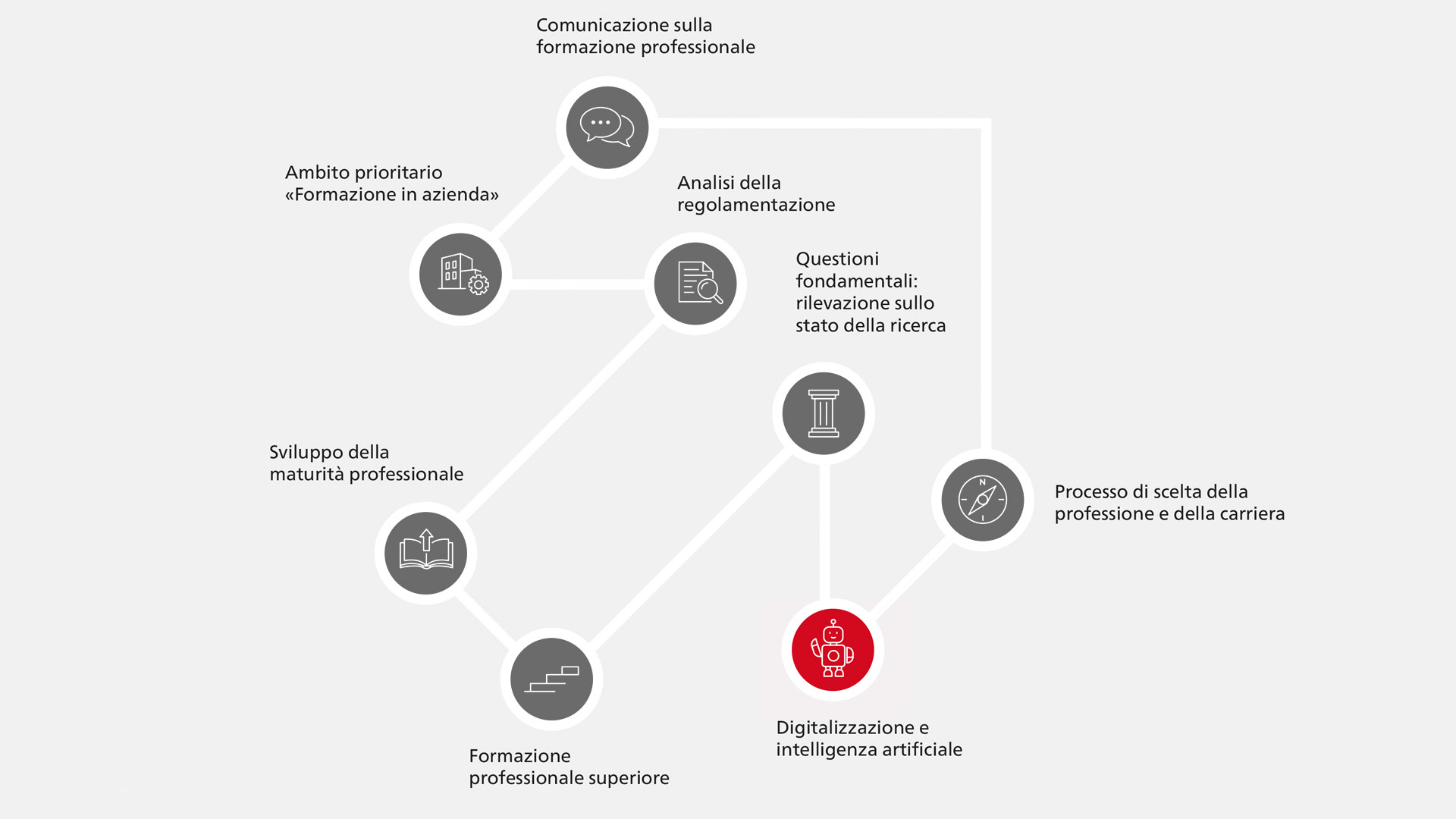 Digitalizzazione e intelligenza artificiale