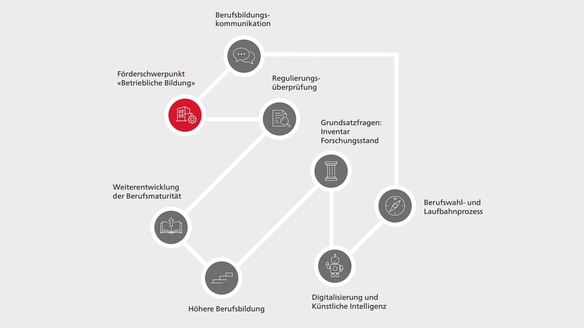 Förderschwerpunkt Betriebliche Bildung 
