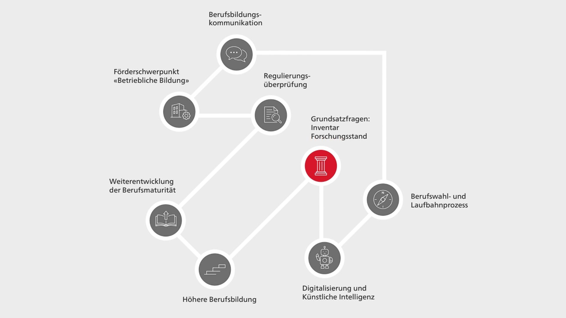 Grundsatzfragen: Inventar Forschungsstand